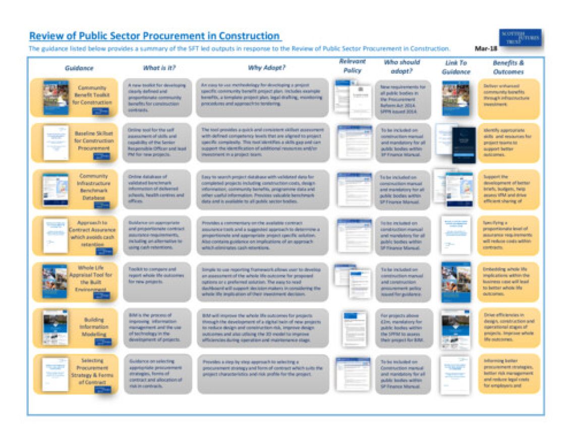 Outputs Summary for CPR cover